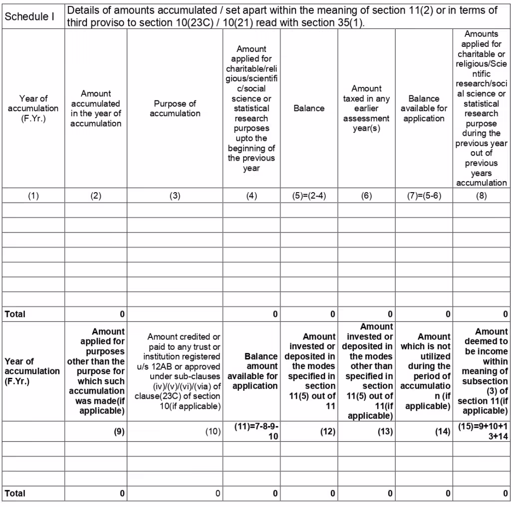 Schedule i and schedule d
