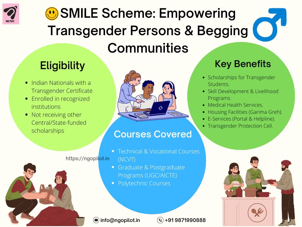 smile scheme